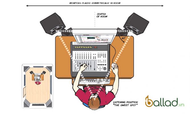 Cách đặt loa kiểm âm