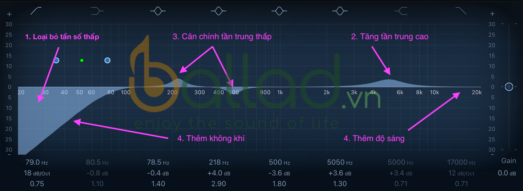 Canh chỉnh tần số EQ