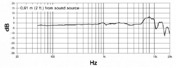 Shure MV5C