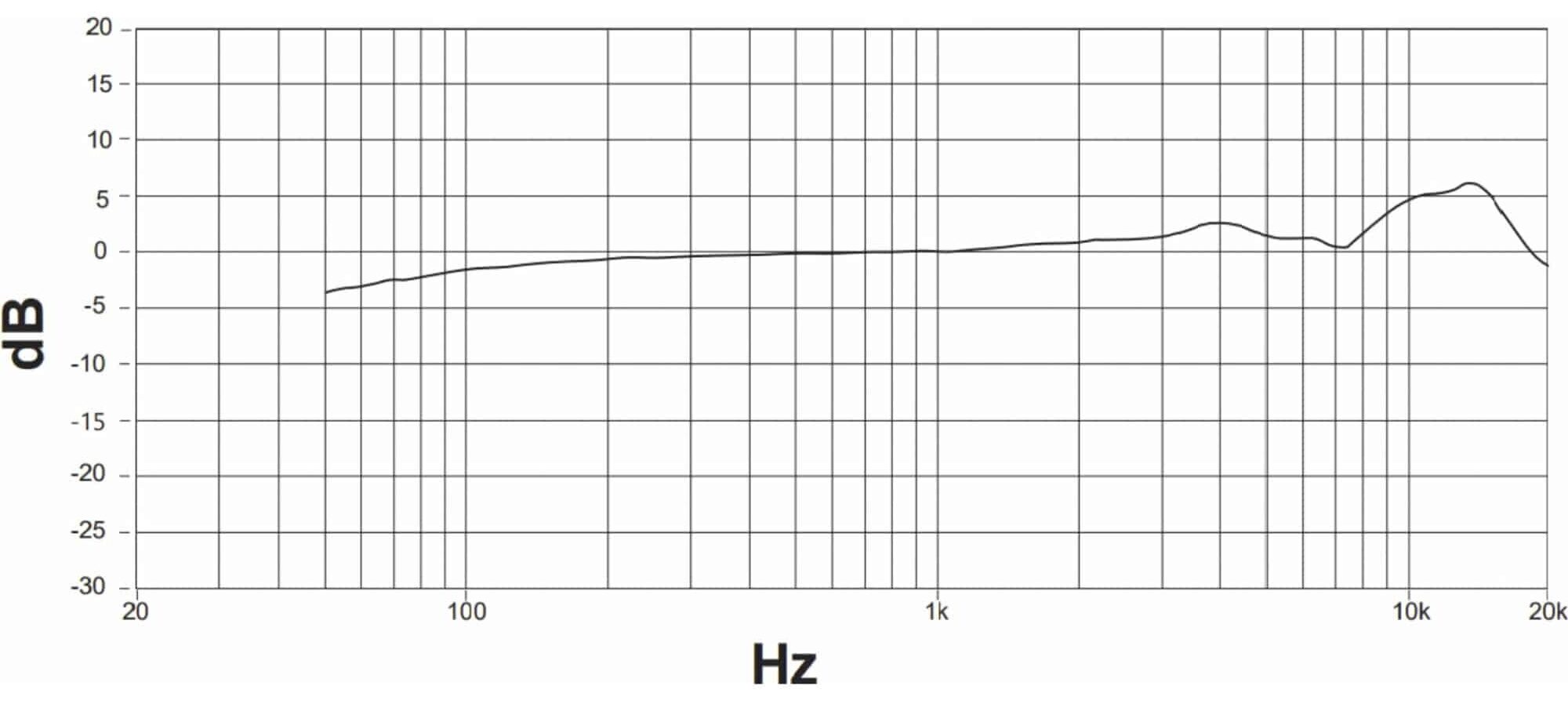 Dải tần Micro Shure SM4