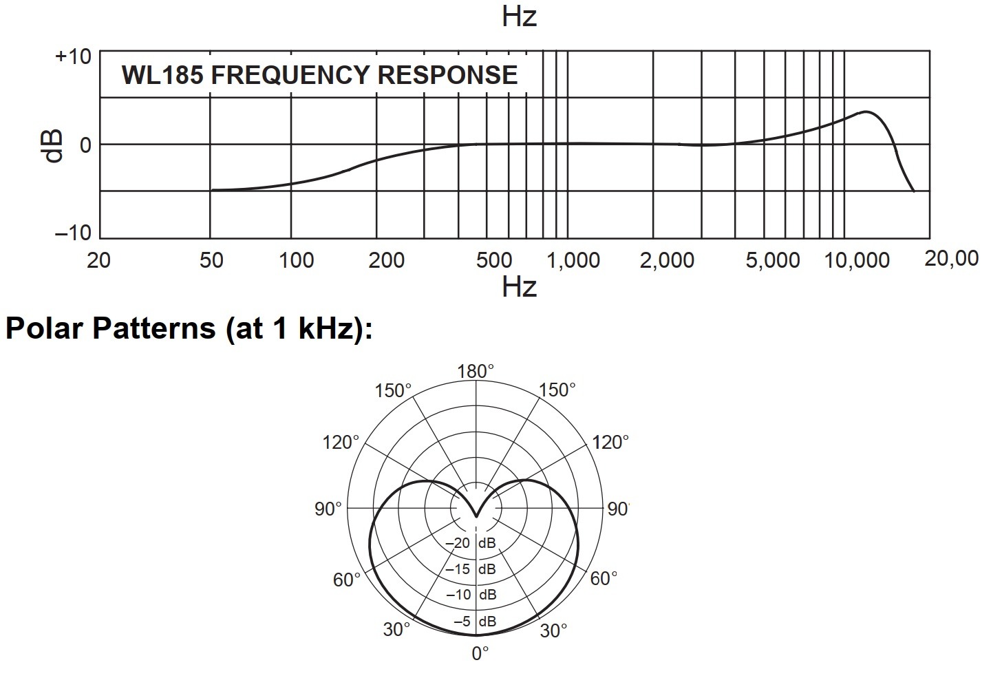 Micro Shure WL185