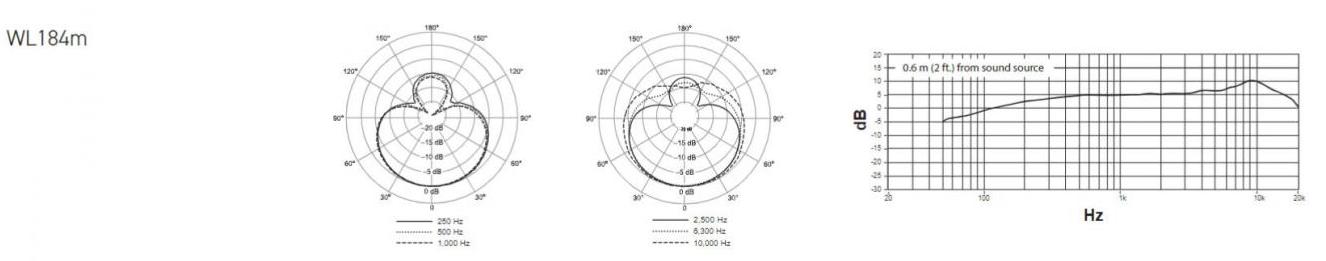 Shure WL184M