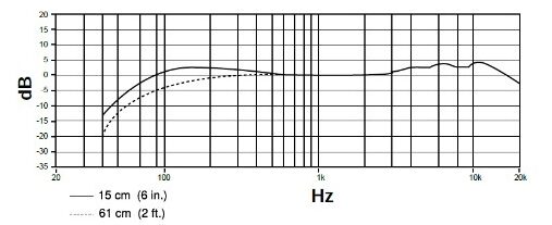 Shure KSM42